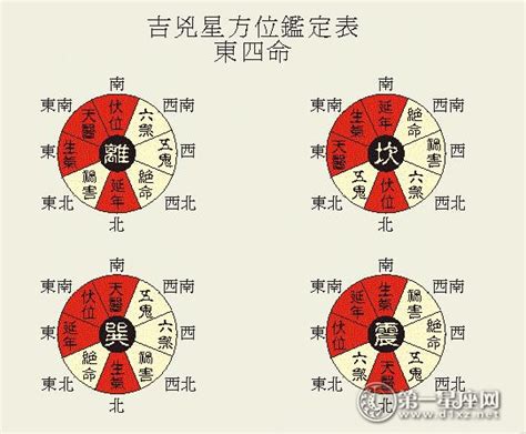 八宅方位|完整的八宅风水断事口诀，八宅风水吉凶方位图解